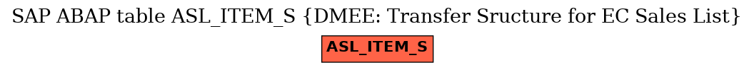 E-R Diagram for table ASL_ITEM_S (DMEE: Transfer Sructure for EC Sales List)