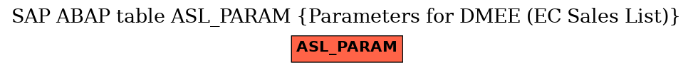 E-R Diagram for table ASL_PARAM (Parameters for DMEE (EC Sales List))