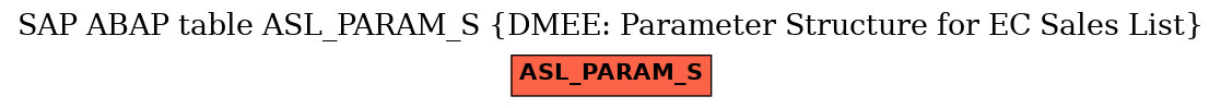 E-R Diagram for table ASL_PARAM_S (DMEE: Parameter Structure for EC Sales List)