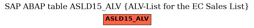 E-R Diagram for table ASLD15_ALV (ALV-List for the EC Sales List)