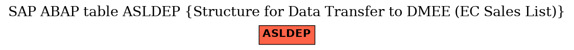 E-R Diagram for table ASLDEP (Structure for Data Transfer to DMEE (EC Sales List))