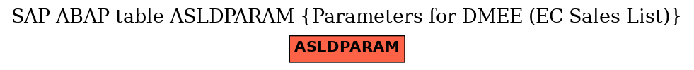 E-R Diagram for table ASLDPARAM (Parameters for DMEE (EC Sales List))