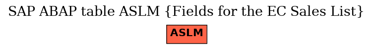 E-R Diagram for table ASLM (Fields for the EC Sales List)