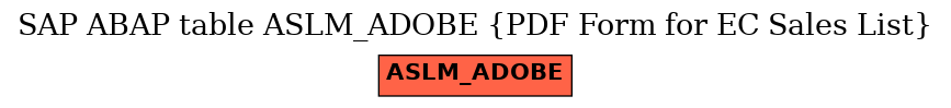 E-R Diagram for table ASLM_ADOBE (PDF Form for EC Sales List)