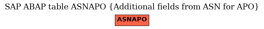 E-R Diagram for table ASNAPO (Additional fields from ASN for APO)