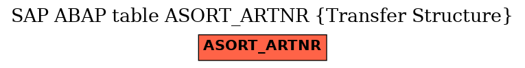 E-R Diagram for table ASORT_ARTNR (Transfer Structure)