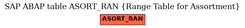 E-R Diagram for table ASORT_RAN (Range Table for Assortment)