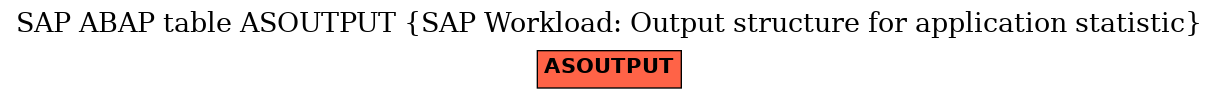 E-R Diagram for table ASOUTPUT (SAP Workload: Output structure for application statistic)