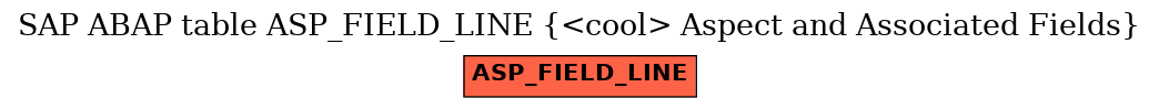 E-R Diagram for table ASP_FIELD_LINE (<cool> Aspect and Associated Fields)