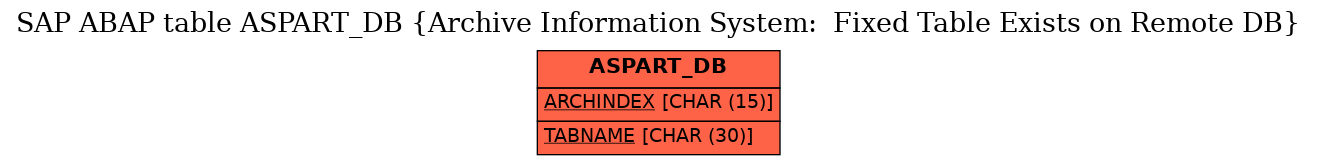 E-R Diagram for table ASPART_DB (Archive Information System:  Fixed Table Exists on Remote DB)