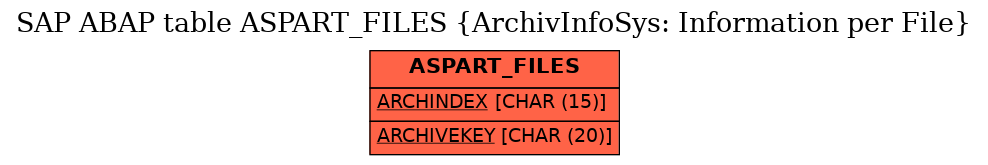 E-R Diagram for table ASPART_FILES (ArchivInfoSys: Information per File)