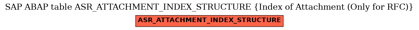 E-R Diagram for table ASR_ATTACHMENT_INDEX_STRUCTURE (Index of Attachment (Only for RFC))