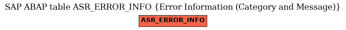 E-R Diagram for table ASR_ERROR_INFO (Error Information (Category and Message))