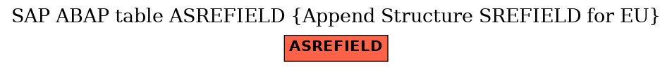 E-R Diagram for table ASREFIELD (Append Structure SREFIELD for EU)