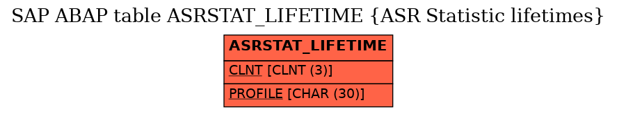 E-R Diagram for table ASRSTAT_LIFETIME (ASR Statistic lifetimes)