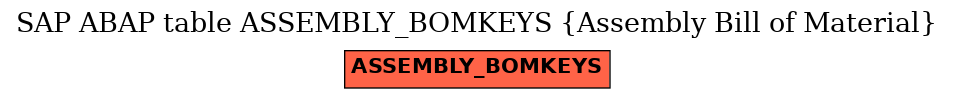 E-R Diagram for table ASSEMBLY_BOMKEYS (Assembly Bill of Material)