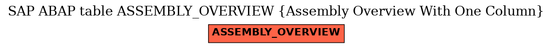 E-R Diagram for table ASSEMBLY_OVERVIEW (Assembly Overview With One Column)