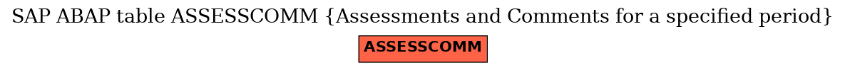 E-R Diagram for table ASSESSCOMM (Assessments and Comments for a specified period)