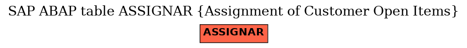 E-R Diagram for table ASSIGNAR (Assignment of Customer Open Items)