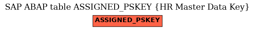 E-R Diagram for table ASSIGNED_PSKEY (HR Master Data Key)