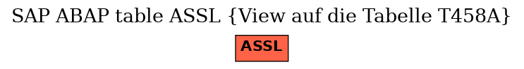 E-R Diagram for table ASSL (View auf die Tabelle T458A)