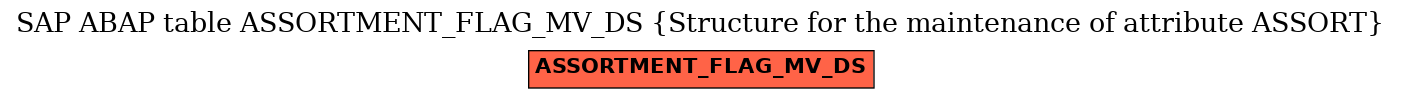 E-R Diagram for table ASSORTMENT_FLAG_MV_DS (Structure for the maintenance of attribute ASSORT)