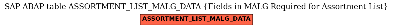 E-R Diagram for table ASSORTMENT_LIST_MALG_DATA (Fields in MALG Required for Assortment List)