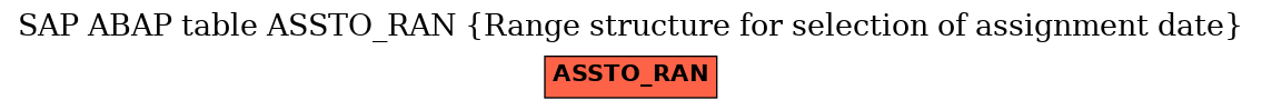 E-R Diagram for table ASSTO_RAN (Range structure for selection of assignment date)