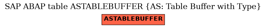 E-R Diagram for table ASTABLEBUFFER (AS: Table Buffer with Type)