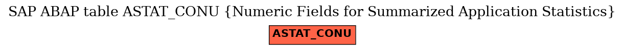 E-R Diagram for table ASTAT_CONU (Numeric Fields for Summarized Application Statistics)