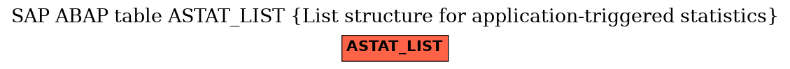 E-R Diagram for table ASTAT_LIST (List structure for application-triggered statistics)