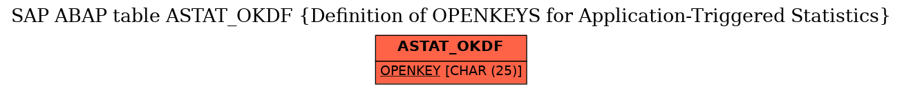 E-R Diagram for table ASTAT_OKDF (Definition of OPENKEYS for Application-Triggered Statistics)