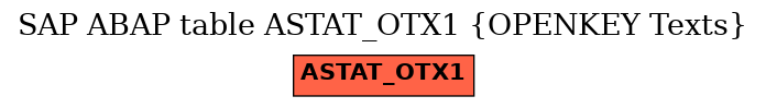 E-R Diagram for table ASTAT_OTX1 (OPENKEY Texts)