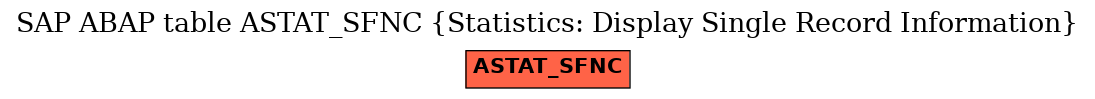 E-R Diagram for table ASTAT_SFNC (Statistics: Display Single Record Information)