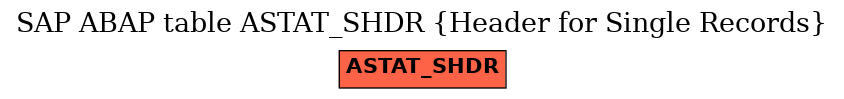 E-R Diagram for table ASTAT_SHDR (Header for Single Records)