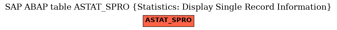 E-R Diagram for table ASTAT_SPRO (Statistics: Display Single Record Information)