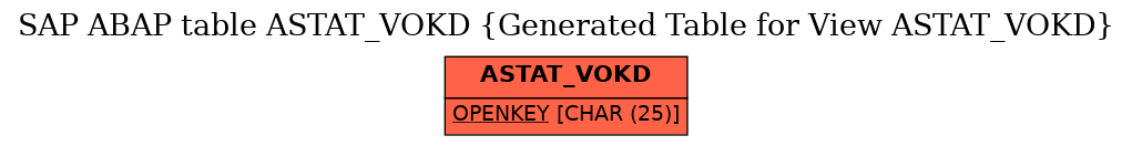 E-R Diagram for table ASTAT_VOKD (Generated Table for View ASTAT_VOKD)