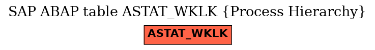 E-R Diagram for table ASTAT_WKLK (Process Hierarchy)