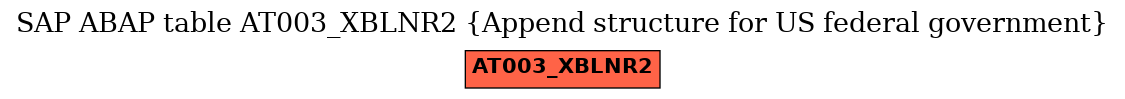 E-R Diagram for table AT003_XBLNR2 (Append structure for US federal government)