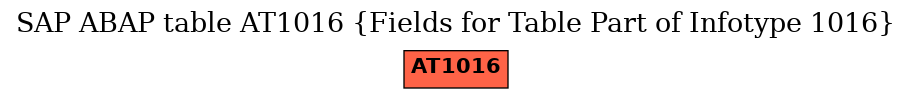 E-R Diagram for table AT1016 (Fields for Table Part of Infotype 1016)