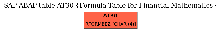 E-R Diagram for table AT30 (Formula Table for Financial Mathematics)