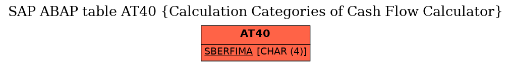 E-R Diagram for table AT40 (Calculation Categories of Cash Flow Calculator)