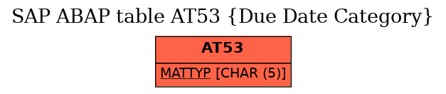 E-R Diagram for table AT53 (Due Date Category)