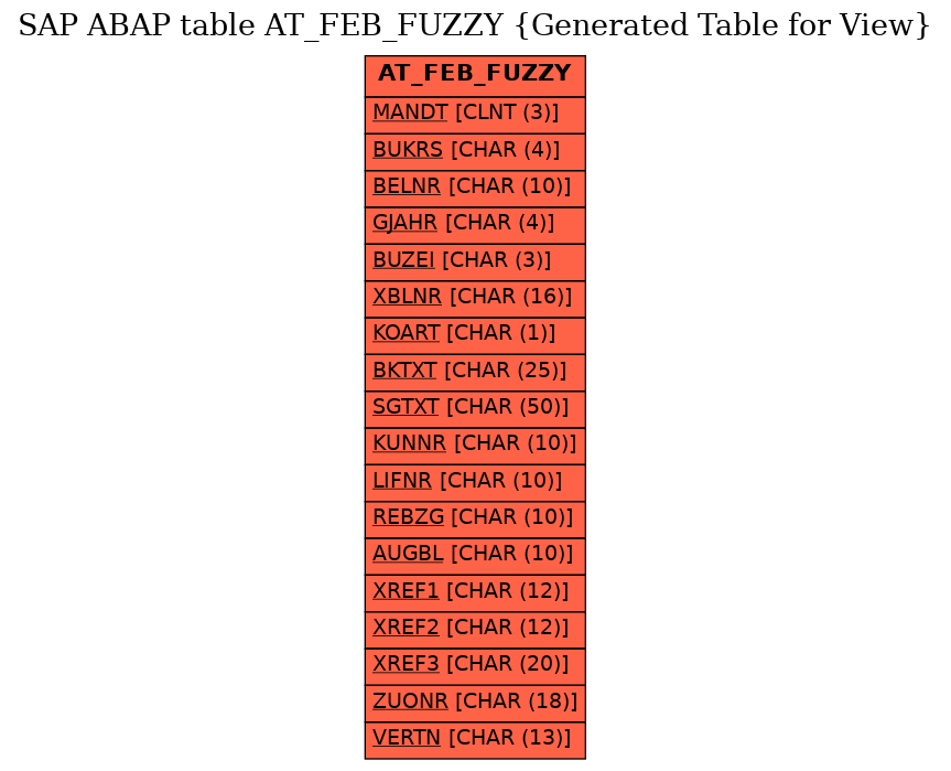 E-R Diagram for table AT_FEB_FUZZY (Generated Table for View)