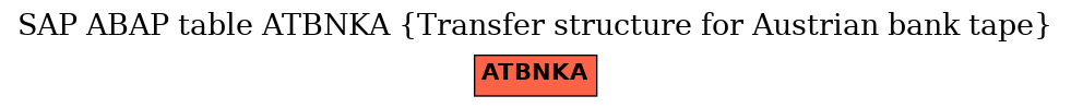 E-R Diagram for table ATBNKA (Transfer structure for Austrian bank tape)