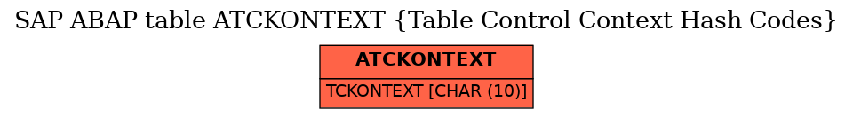 E-R Diagram for table ATCKONTEXT (Table Control Context Hash Codes)