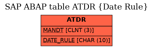 E-R Diagram for table ATDR (Date Rule)