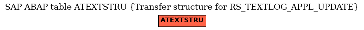 E-R Diagram for table ATEXTSTRU (Transfer structure for RS_TEXTLOG_APPL_UPDATE)