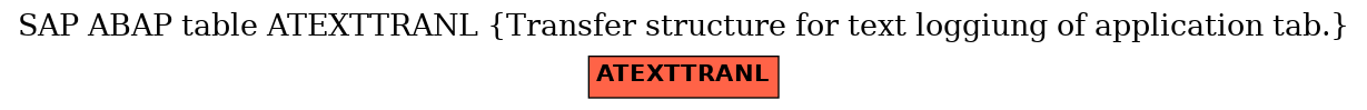 E-R Diagram for table ATEXTTRANL (Transfer structure for text loggiung of application tab.)