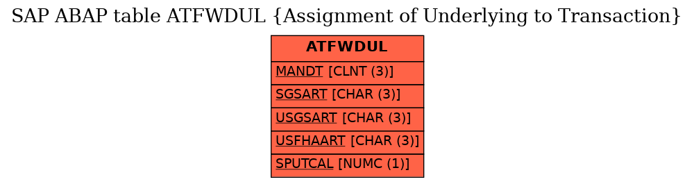 E-R Diagram for table ATFWDUL (Assignment of Underlying to Transaction)